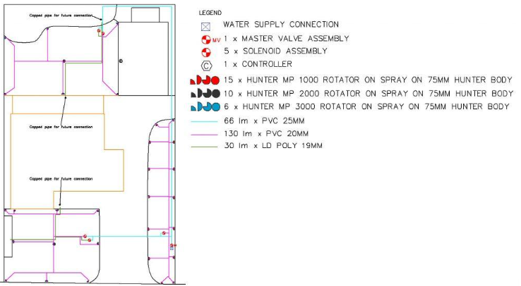 Landscape irrigation zones