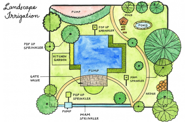 Landscape irrigation CAD automation